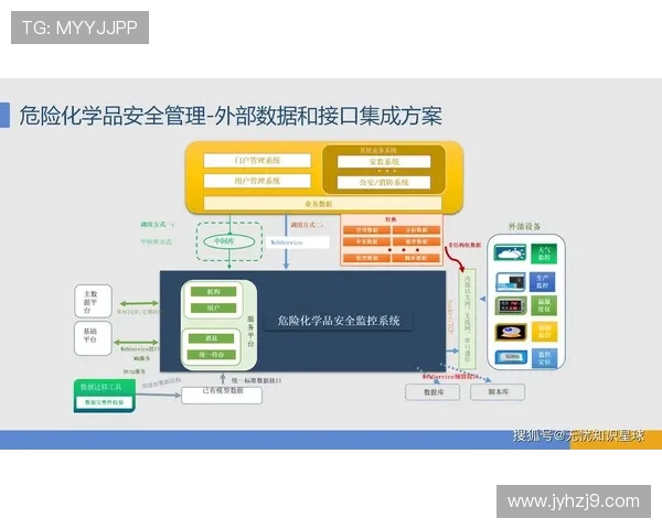 提升ag视讯平台安全性的关键措施与安全接口的应用实践